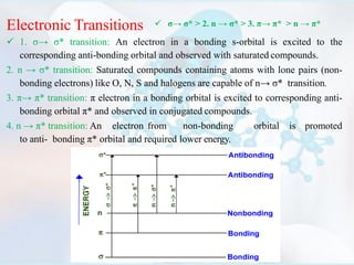 Electronic Transitions
 1. σ→ σ* transition: An electron in a bonding s-orbital is excited to the
corresponding anti-bonding orbital and observed with saturated compounds.
2. n → σ* transition: Saturated compounds containing atoms with lone pairs (non-
bonding electrons) like O, N, S and halogens are capable of n→ σ* transition.
3. π→ π* transition: π electron in a bonding orbital is excited to corresponding anti-
bonding orbital π* and observed in conjugated compounds.
4. n → π* transition: An electron from non-bonding orbital is promoted
to anti- bonding π* orbital and required lower energy.
 σ→ σ* > 2. n → σ* > 3. π→ π* > n → π*
 