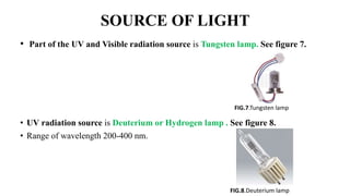 SOURCE OF LIGHT
• Part of the UV and Visible radiation source is Tungsten lamp. See figure 7.
• UV radiation source is Deuterium or Hydrogen lamp . See figure 8.
• Range of wavelength 200-400 nm.
FIG.7.Tungsten lamp
FIG.8.Deuterium lamp
 