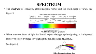 SPECTRUM
• The spectrum is formed by electromagnetic waves and the wavelength is varies. See
figure 3.
• When a narrow beam of light is allowed to pass through a prism/grating, it is dispersed
into seven colors from red to violet and the band is called Spectrum..
See figure 4.
FIG.3.Electromagnatic spectrum.
FIG.4.Glase prism dispersion
 