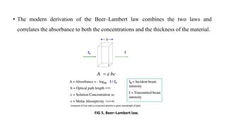 • The modern derivation of the Beer–Lambert law combines the two laws and
correlates the absorbance to both the concentrations and the thickness of the material.
FIG 5. Beer–Lambert law.
 