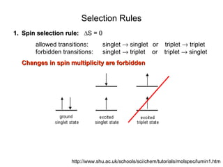 Selection Rules 
11.. SSppiinn sseelleeccttiioonn rruullee:: DS = 0 
allowed transitions: singlet ® singlet or triplet ® triplet 
forbidden transitions: singlet ® triplet or triplet ® singlet 
CChhaannggeess iinn ssppiinn mmuullttiipplliicciittyy aarree ffoorrbbiiddddeenn 
http://www.shu.ac.uk/schools/sci/chem/tutorials/molspec/lumin1.htm 
 
