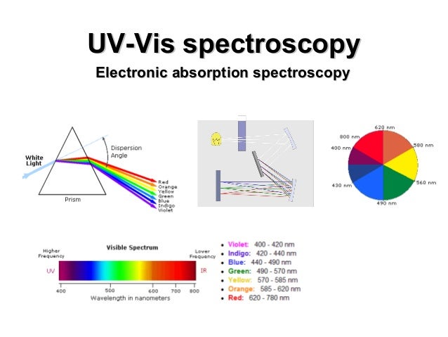 uv vis spectrum