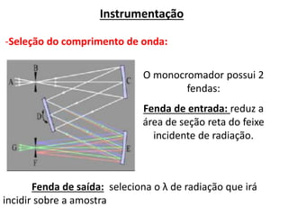 O monocromador possui 2
fendas:
Fenda de entrada: reduz a
área de seção reta do feixe
incidente de radiação.
Fenda de saída: seleciona o λ de radiação que irá
incidir sobre a amostra
Instrumentação
-Seleção do comprimento de onda:
 