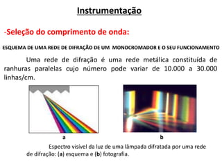 ESQUEMA DE UMA REDE DE DIFRAÇÃO DE UM MONOCROMADOR E O SEU FUNCIONAMENTO
Uma rede de difração é uma rede metálica constituída de
ranhuras paralelas cujo número pode variar de 10.000 a 30.000
linhas/cm.
Espectro visível da luz de uma lâmpada difratada por uma rede
de difração: (a) esquema e (b) fotografia.
a b
Instrumentação
-Seleção do comprimento de onda:
 
