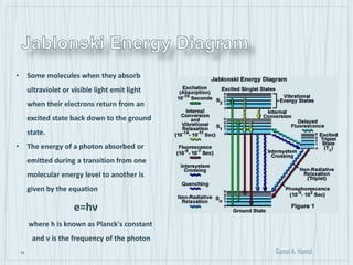 15
• Some molecules when they absorb
ultraviolet or visible light emit light
when their electrons return from an
excited state back down to the ground
state.
• The energy of a photon absorbed or
emitted during a transition from one
molecular energy level to another is
given by the equation
e=hν
where h is known as Planck's constant
and ν is the frequency of the photon
 