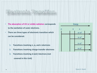 16
• The absorption of UV or visible radiation corresponds
to the excitation of outer electrons.
• There are three types of electronic transition which
can be considered.
1. Transitions involving ᴨ, α, and n electrons
2. Transitions involving charge-transfer electrons
3. Transitions involving d and f electrons (not
covered in this Unit)
 