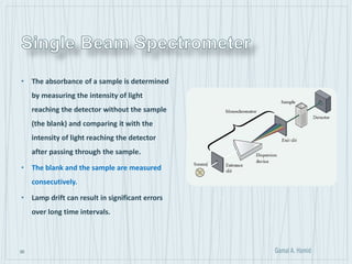 20
• The absorbance of a sample is determined
by measuring the intensity of light
reaching the detector without the sample
(the blank) and comparing it with the
intensity of light reaching the detector
after passing through the sample.
• The blank and the sample are measured
consecutively.
• Lamp drift can result in significant errors
over long time intervals.
 