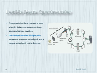 21
• Compensate for these changes in lamp
intensity between measurements on
blank and sample cuvettes.
• The chopper switches the light path
between a reference optical path and a
sample optical path to the detector.
 