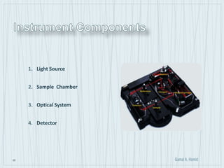 22
1. Light Source
2. Sample Chamber
3. Optical System
4. Detector
 