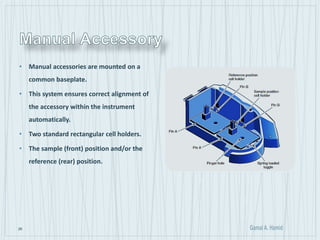 26
• Manual accessories are mounted on a
common baseplate.
• This system ensures correct alignment of
the accessory within the instrument
automatically.
• Two standard rectangular cell holders.
• The sample (front) position and/or the
reference (rear) position.
 
