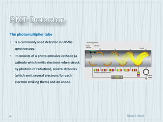 30
The photomultiplier tube
• Is a commonly used detector in UV-Vis
spectroscopy.
• It consists of a photo emissive cathode (a
cathode which emits electrons when struck
by photons of radiation), several dynodes
(which emit several electrons for each
electron striking them) and an anode.
 