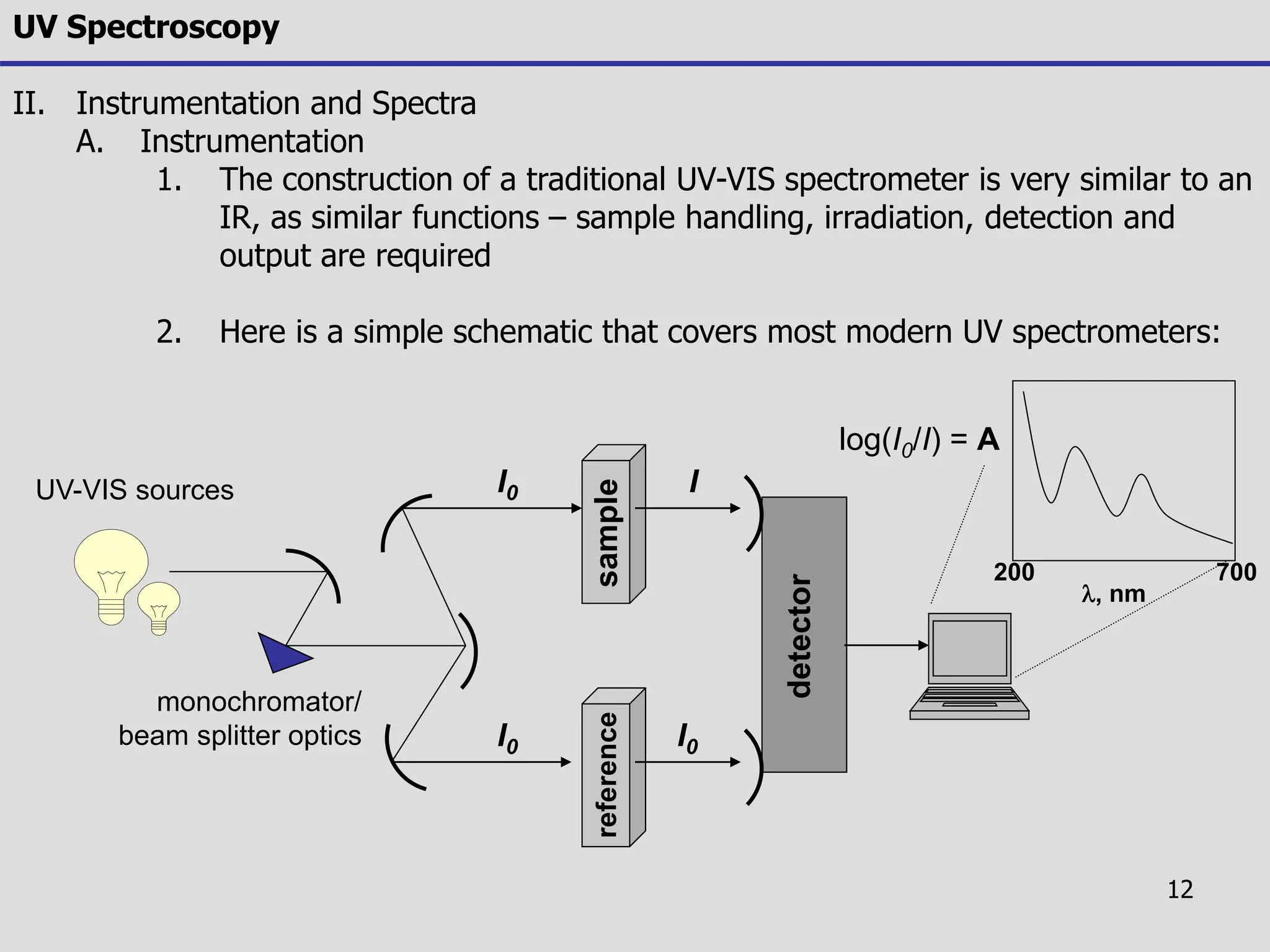 Uvc Notes UV-Vis spectroscopy description note.ppt