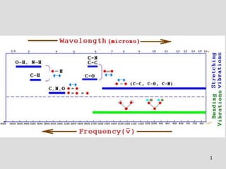 Uvc Notes UV-Vis spectroscopy description note.ppt