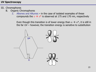 UV-Vis spectroscopy description note.ppt