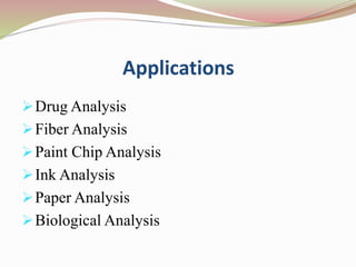 Applications
Drug Analysis
Fiber Analysis
Paint Chip Analysis
Ink Analysis
Paper Analysis
Biological Analysis
 