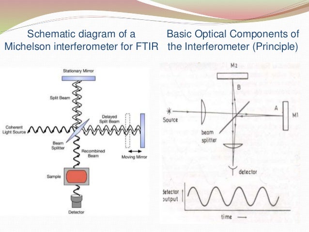 Uv vis-ir spectroscopy block diagram uv vis spectrophotometer 