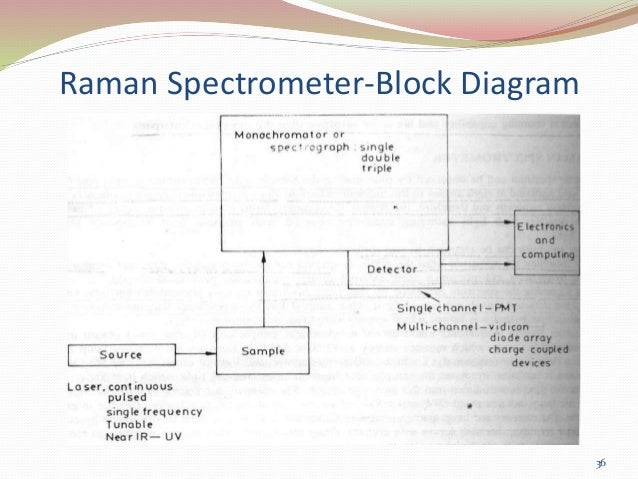 diagram for neon ir Uv vis spectroscopy diagram for neon ir Uv vis spectroscopy