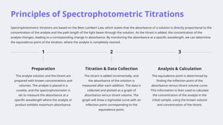 Uv Titration UV Vis Spectroscopy A Versatile Tool for Analysis on Slide Share by Raj ...