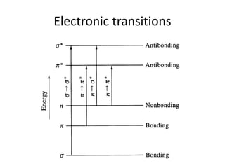 Electronic transitions
 