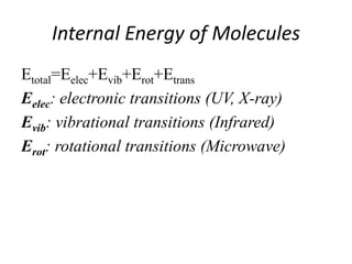 Internal Energy of Molecules
Etotal=Eelec+Evib+Erot+Etrans
Eelec: electronic transitions (UV, X-ray)
Evib: vibrational transitions (Infrared)
Erot: rotational transitions (Microwave)
 