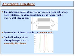 Absorption: Lineshape
This is because molecules are always rotating and vibrating.
Each rotational or vibrational state slightly changes the
energy of the transition.
Distrubtion of these states is…a random walk.
So the lineshape of our
absorption spectra is…
normally distributed
 