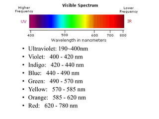 • Ultraviolet: 190~400nm
• Violet: 400 - 420 nm
• Indigo: 420 - 440 nm
• Blue: 440 - 490 nm
• Green: 490 - 570 nm
• Yellow: 570 - 585 nm
• Orange: 585 - 620 nm
• Red: 620 - 780 nm
 