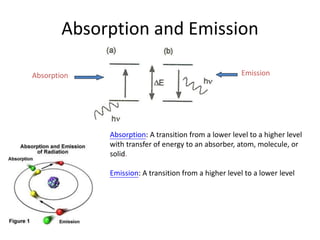 Absorption and Emission
Emission
Absorption: A transition from a lower level to a higher level
with transfer of energy to an absorber, atom, molecule, or
solid.
Emission: A transition from a higher level to a lower level
Absorption
 
