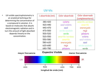 UV-Vis
• UV-visible spectrophotometry is
an analytical technique for
determining the concentration of
a compound in solution. It is
based on molecules that absorb
electromagnetic radiation and in
turn the amount of light absorbed
depends linearly on the
concentration.
 