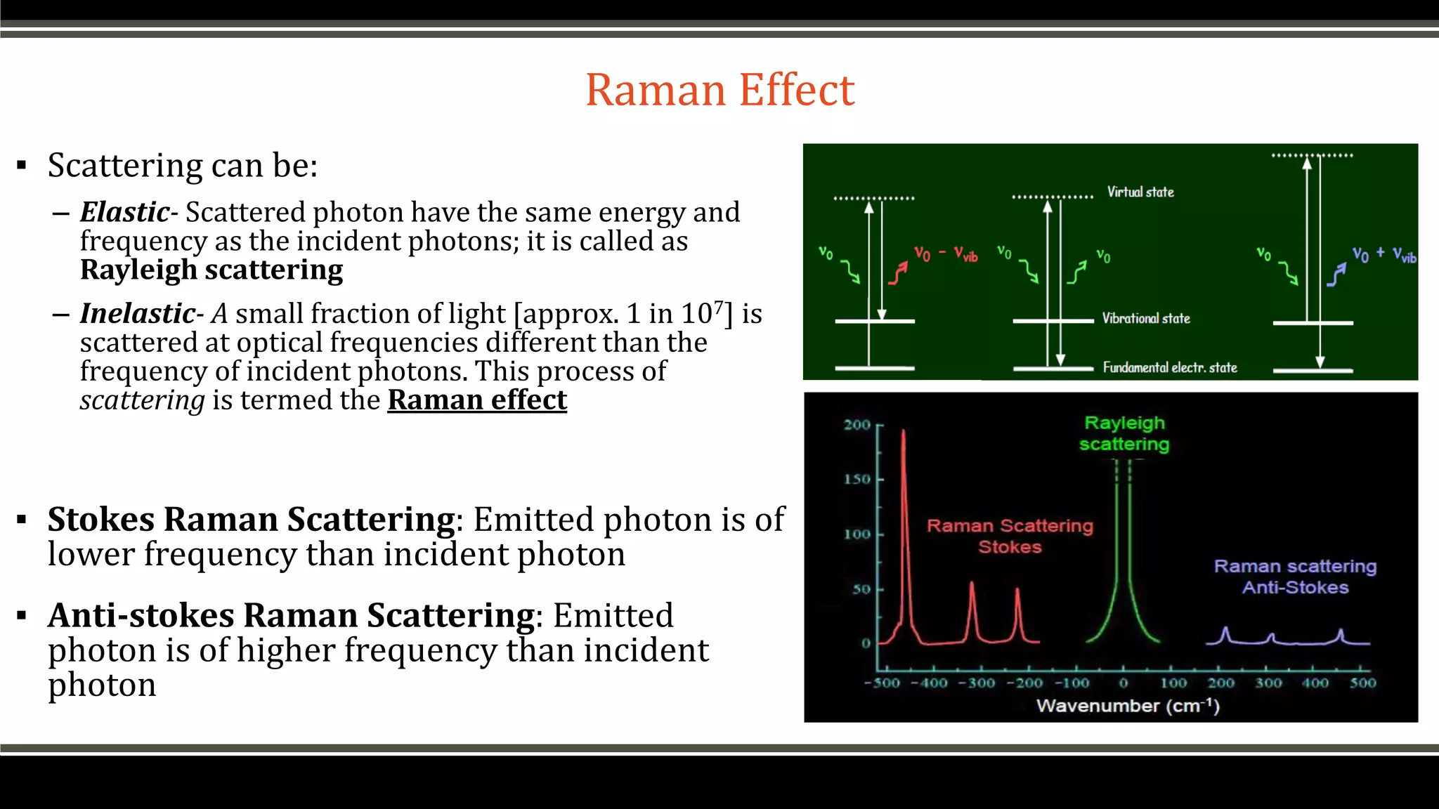 Uv vis and raman spectroscopy | PPTX