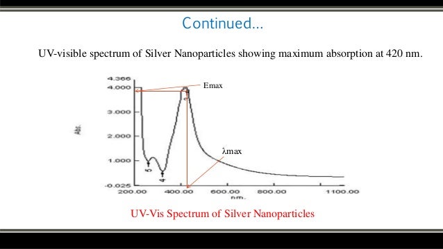 uv vis spectrum