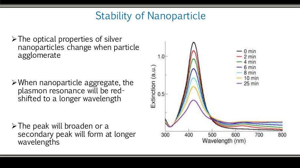 Uv vis and raman spectroscopy