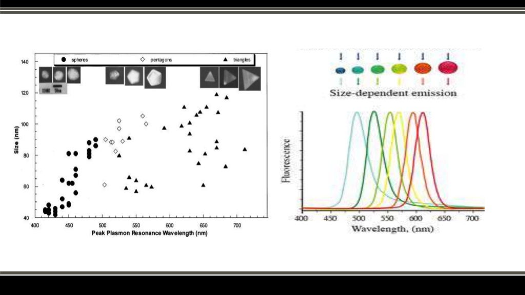 Uv vis and raman spectroscopy