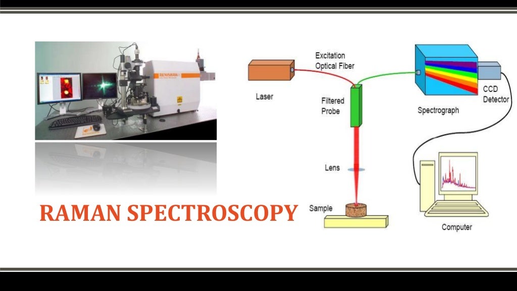 Uv vis and raman spectroscopy