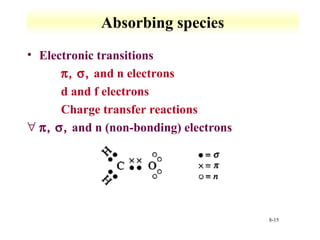 8-15 
Absorbing species 
• Electronic transitions 
 p, s, and n electrons 
 d and f electrons 
 Charge transfer reactions 
 p, s, and n (non-bonding) electrons 
 