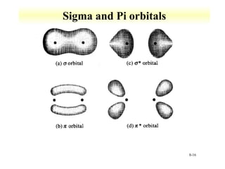 8-16 
Sigma and Pi orbitals 
 