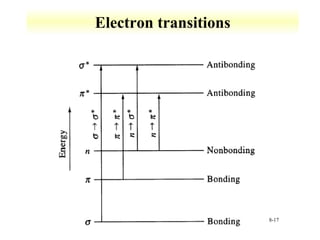 8-17 
Electron transitions 
 