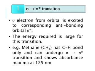• σ electron from orbital is excited
to corresponding anti-bonding
orbital σ*.
• The energy required is large for
this transition.
• e.g. Methane (CH4) has C-H bond
only and can undergo σ → σ*
transition and shows absorbance
maxima at 125 nm.
• σ → σ* transition1
 