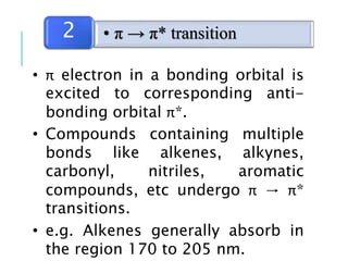 • π electron in a bonding orbital is
excited to corresponding anti-
bonding orbital π*.
• Compounds containing multiple
bonds like alkenes, alkynes,
carbonyl, nitriles, aromatic
compounds, etc undergo π → π*
transitions.
• e.g. Alkenes generally absorb in
the region 170 to 205 nm.
• π → π* transition2
 