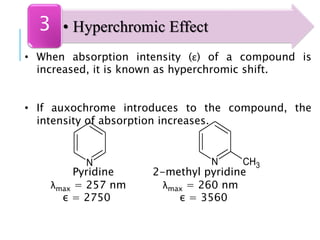 • When absorption intensity (ε) of a compound is
increased, it is known as hyperchromic shift.
• If auxochrome introduces to the compound, the
intensity of absorption increases.
Pyridine 2-methyl pyridine
λmax = 257 nm λmax = 260 nm
ε = 2750 ε = 3560
• Hyperchromic Effect3
N N CH3
 