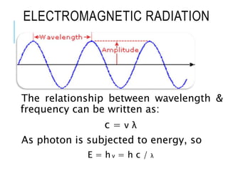 ELECTROMAGNETIC RADIATION
The relationship between wavelength &
frequency can be written as:
c = ν λ
As photon is subjected to energy, so
E = h ν = h c / λ
 