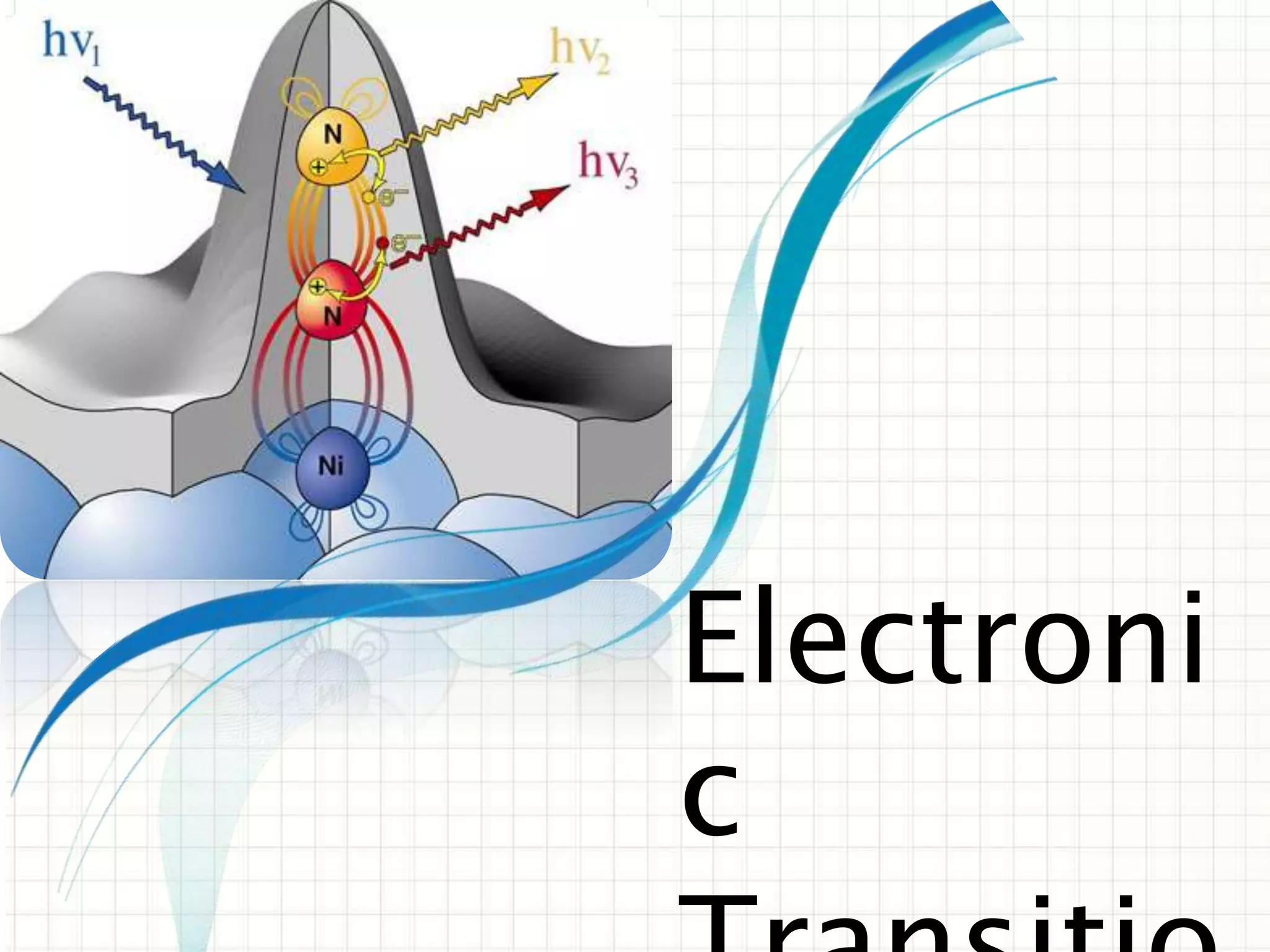 Electroni
c
 