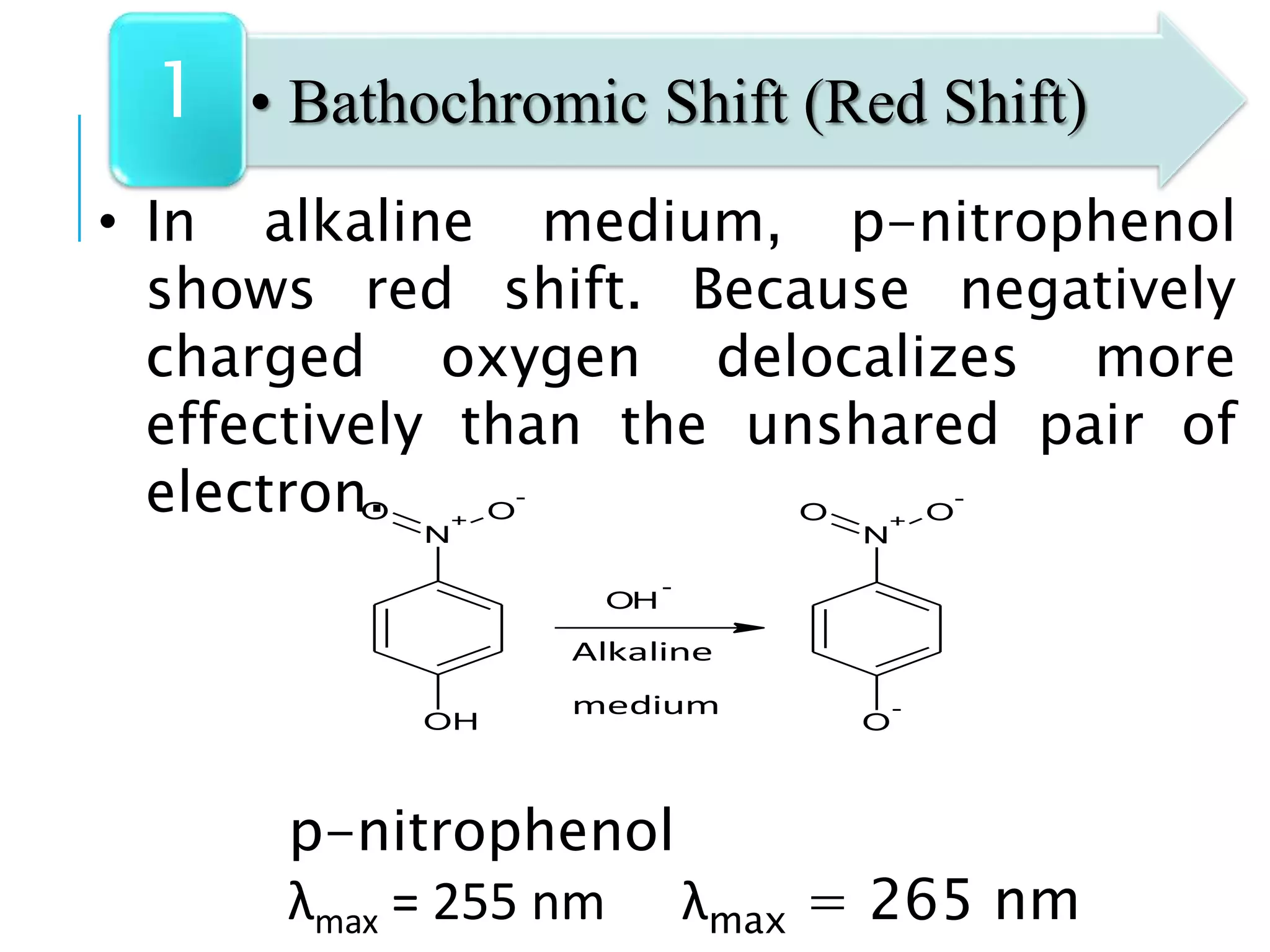 • In alkaline medium, p-nitrophenol
shows red shift. Because negatively
charged oxygen delocalizes more
effectively than the unshared pair of
electron.
p-nitrophenol
λmax = 255 nm λmax = 265 nm
• Bathochromic Shift (Red Shift)1
OH
N
+ O
-
O
OH
-
Alkaline
medium
O
-
N
+ O
-
O
 