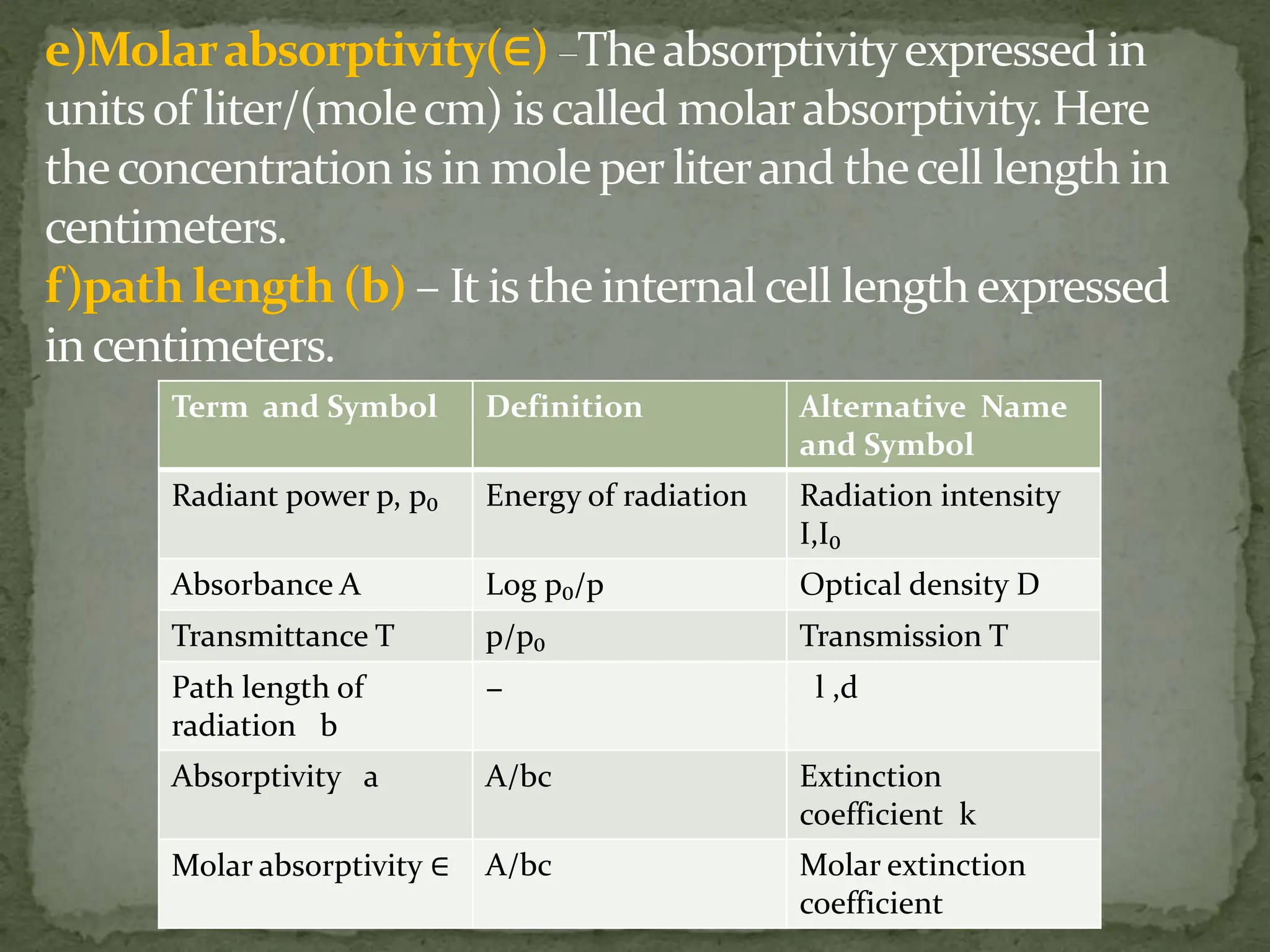 Term and Symbol Definition Alternative Name
and Symbol
Radiant power p, p₀ Energy of radiation Radiation intensity
I,I₀
Absorbance A Log p₀/p Optical density D
Transmittance T p/p₀ Transmission T
Path length of
radiation b
− l ,d
Absorptivity a A/bc Extinction
coefficient k
Molar absorptivity ∈ A/bc Molar extinction
coefficient
 