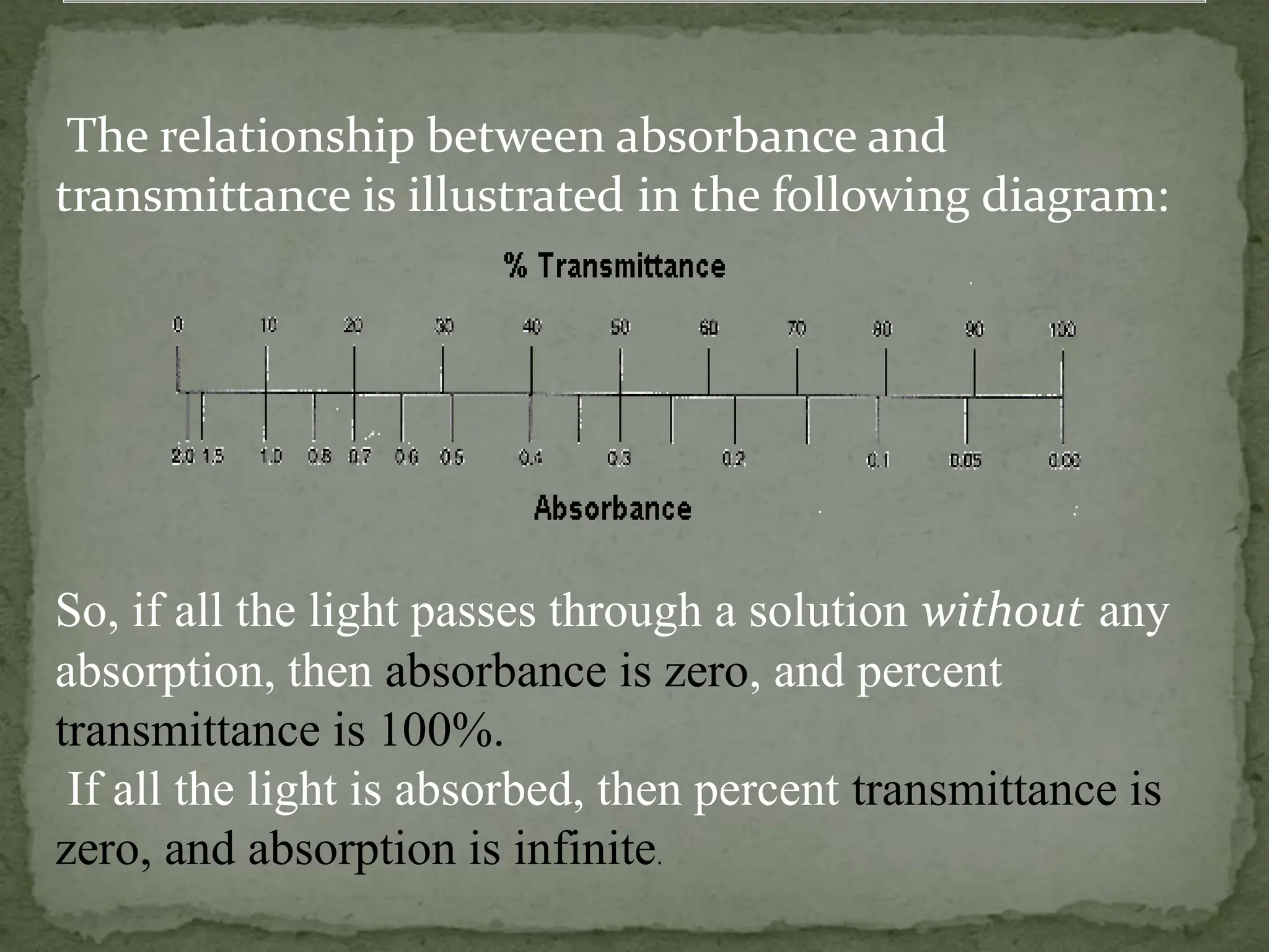 The relationship between absorbance and
transmittance is illustrated in the following diagram:
So, if all the light passes through a solution without any
absorption, then absorbance is zero, and percent
transmittance is 100%.
If all the light is absorbed, then percent transmittance is
zero, and absorption is infinite.
 