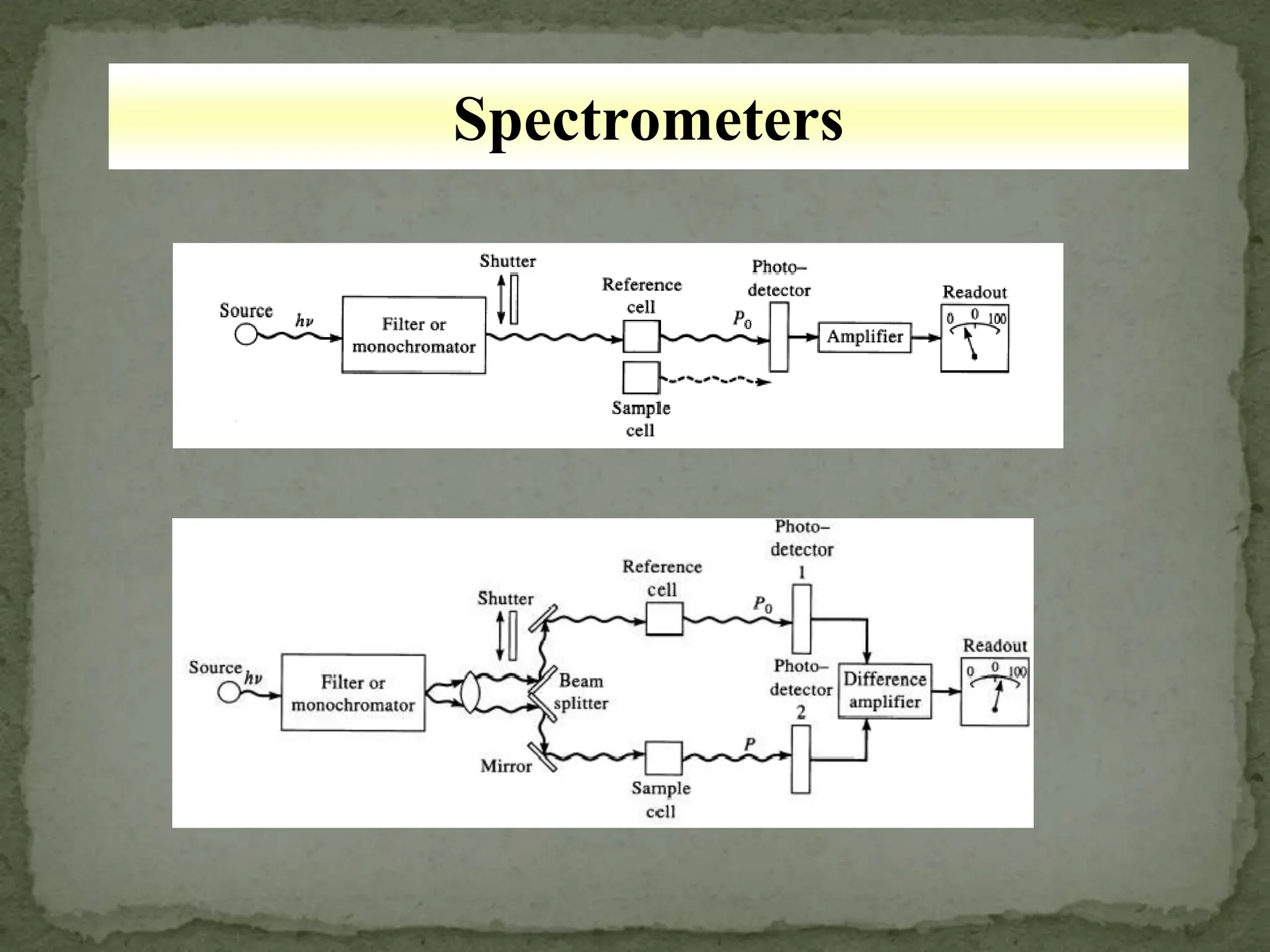 Spectrometers
 
