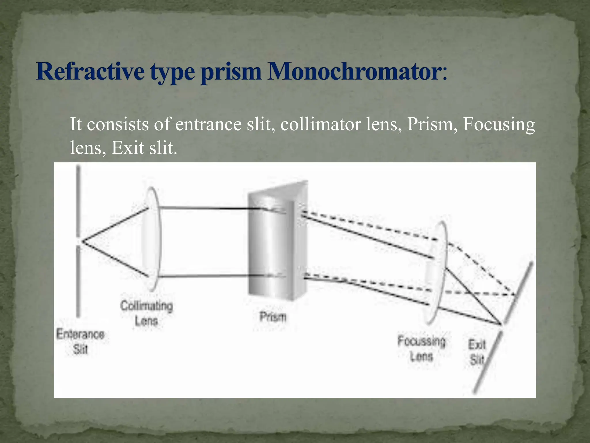 It consists of entrance slit, collimator lens, Prism, Focusing
lens, Exit slit.
 