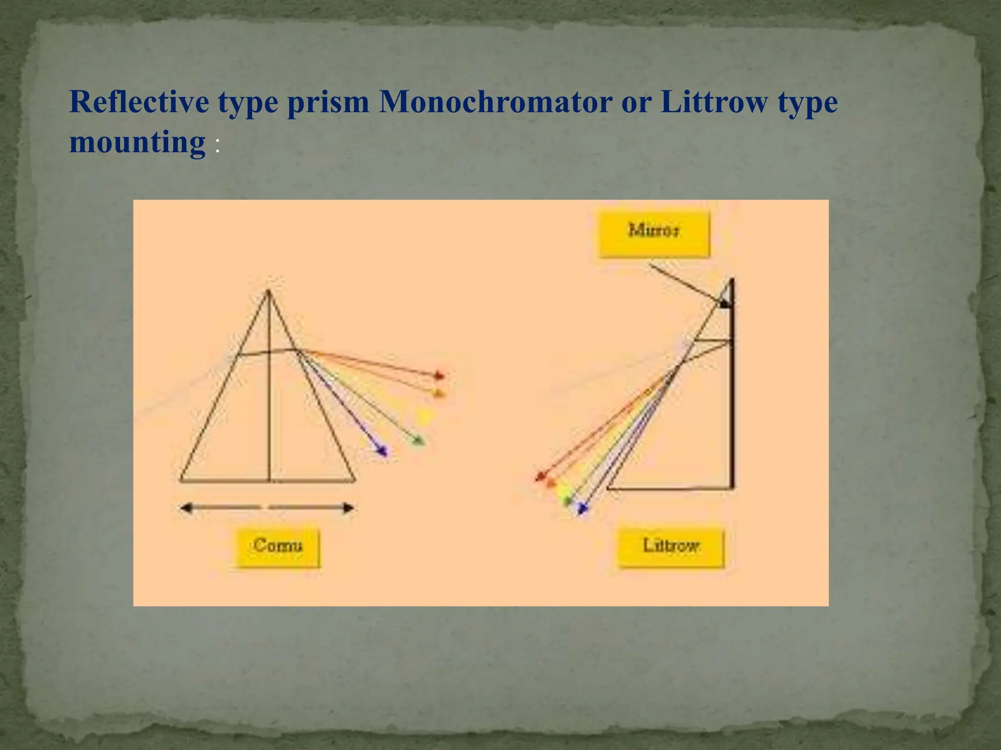 Reflective type prism Monochromator or Littrow type
mounting :
 