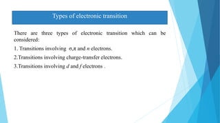 There are three types of electronic transition which can be
considered:
1. Transitions involving σ,π and n electrons.
2.Transitions involving charge-transfer electrons.
3.Transitions involving d and f electrons .
Types of electronic transition
 