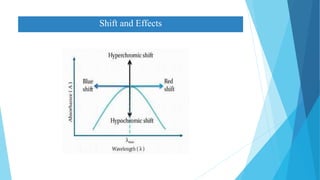Shift and Effects
 