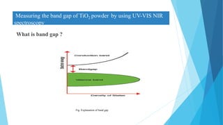 Measuring the band gap of TiO2 powder by using UV-VIS NIR
spectroscopy
What is band gap ?
Fig. Explanation of band gap
 
